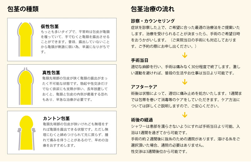 真性包茎とは？手術と費用について｜MSクリニック