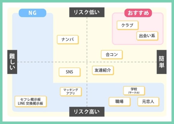 セフレがほしい女性は4割以上！？ 理由は「開放的になれる」「試したいプレイがある」 | ランドリーボックス