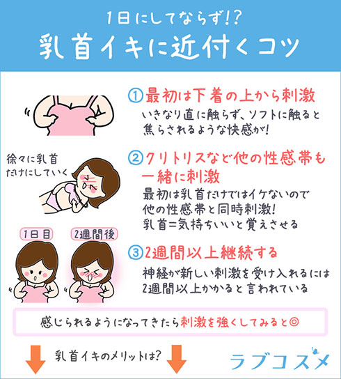 スペンス乳腺とは？開発して胸イキ体験！場所やマッサージの方法をイラスト解説