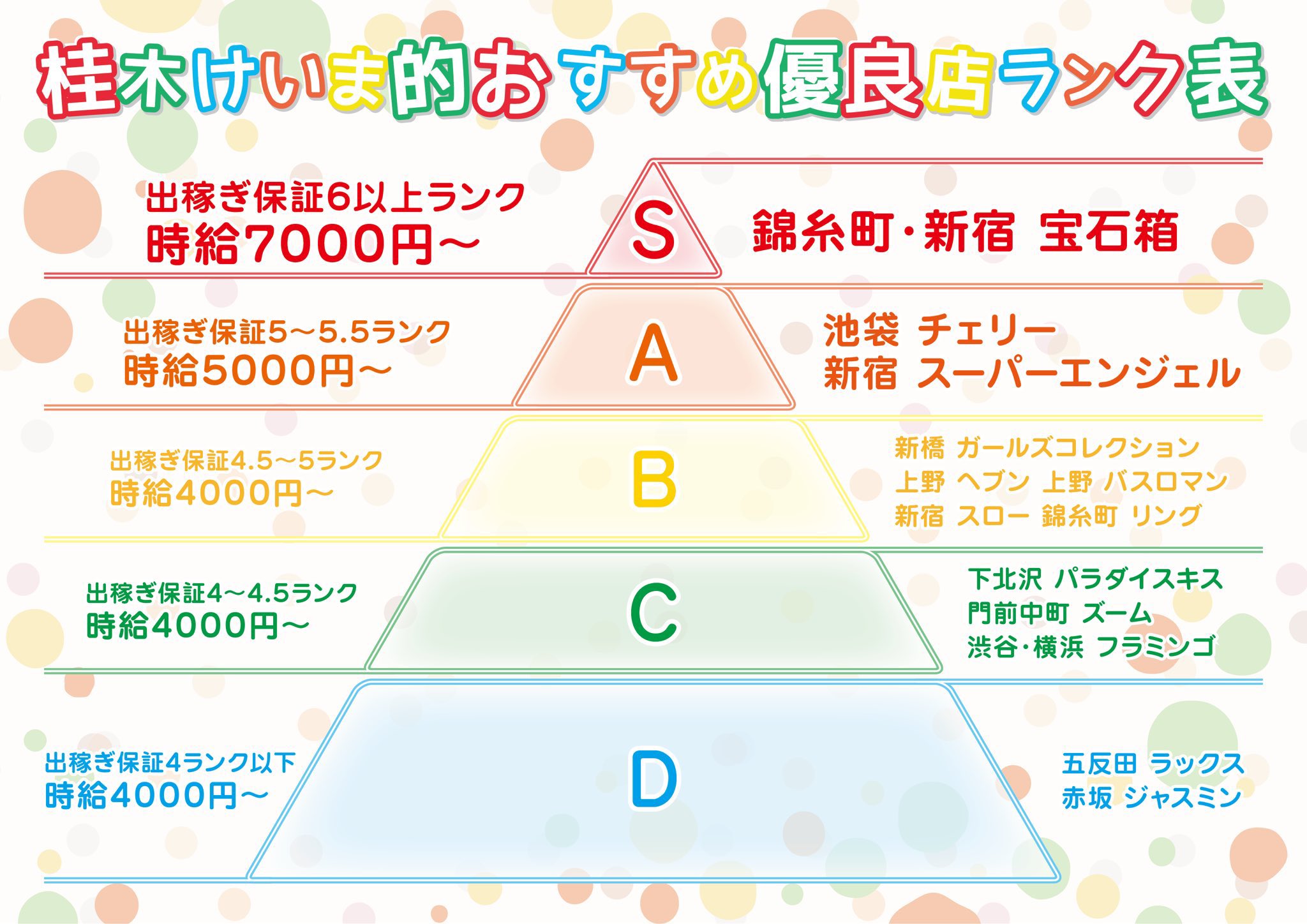 セクキャバのお仕事内容解説！高収入を目指す女性は必見です！