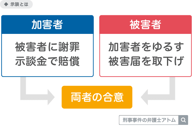 適切な対処法】デリヘル本番で罰金を請求されたら？弁護士が解説 | クエストリーガルラボ