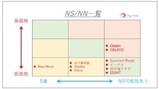 2024年最新】流川（広島）のNN・NS確実ソープ9選！徹底調査ランキング - 風俗マスターズ