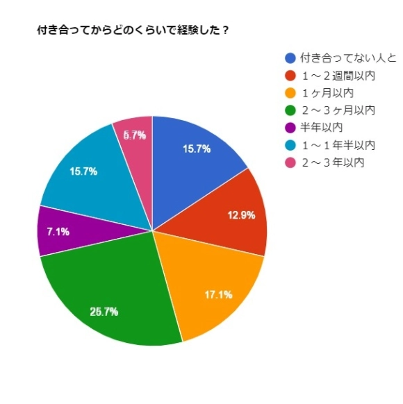 セックスって、結局なにをするの？付き合っていてもふれあいにはルールがある【12歳まで に知っておきたい男の子のためのおうちでできる性教育】｜ニフティニュース