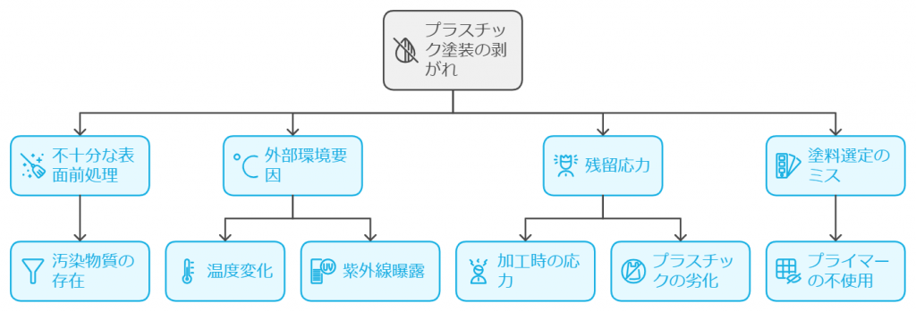 品質保証☆ 電線皮むき機 エコケーブル ストリッパー剥線機 ネジ卓上固定可能