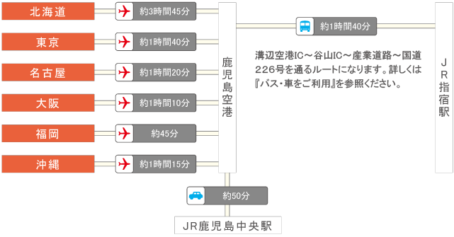 指宿のたまて箱の乗車記ブログ - 観光列車評論家おすすめ観光列車の楽しみ方