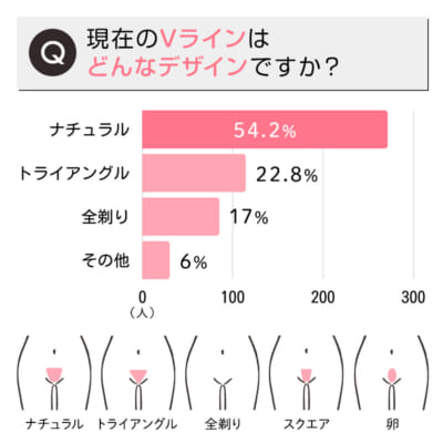 男性がパイパンにするメリットと注意点とは？処理方法まで丁寧に解説をしていきます│メンズジェニー