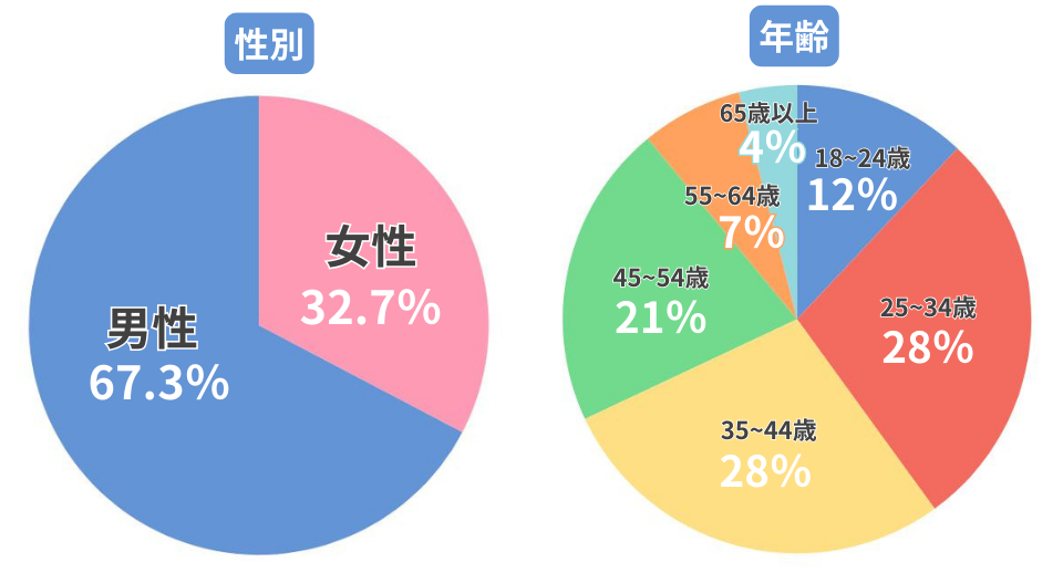 爆サイの書き込みを削除するには？依頼方法と注意点を弁護士が解説 | リーガライフラボ