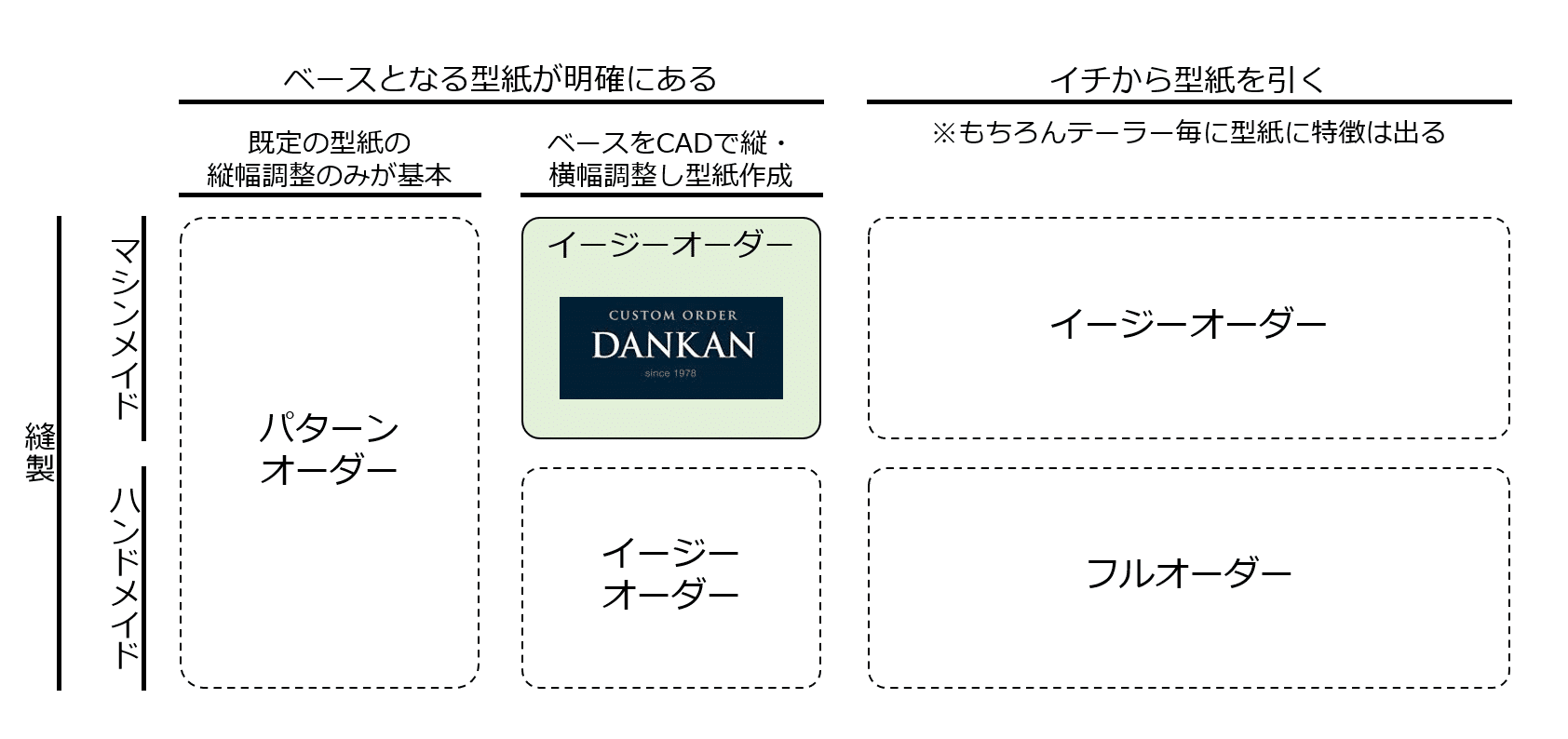 キューブオイル交換 | goldenmomochanの作業日記