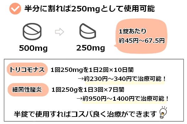 フラジール（メトロニダゾール）の口コミ｜効果のレビューや体験談はこちら｜お薬なび