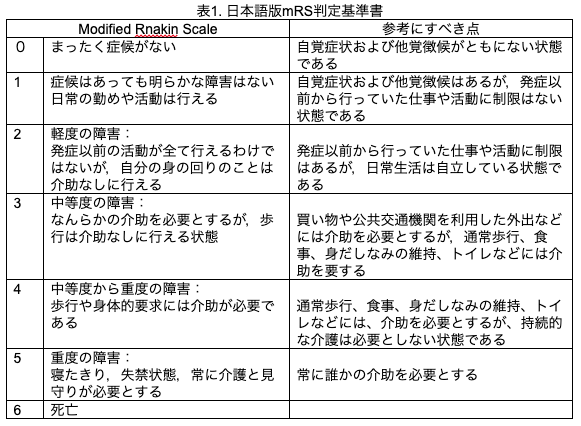 modified Rankin Scale：mRS】脳卒中評価