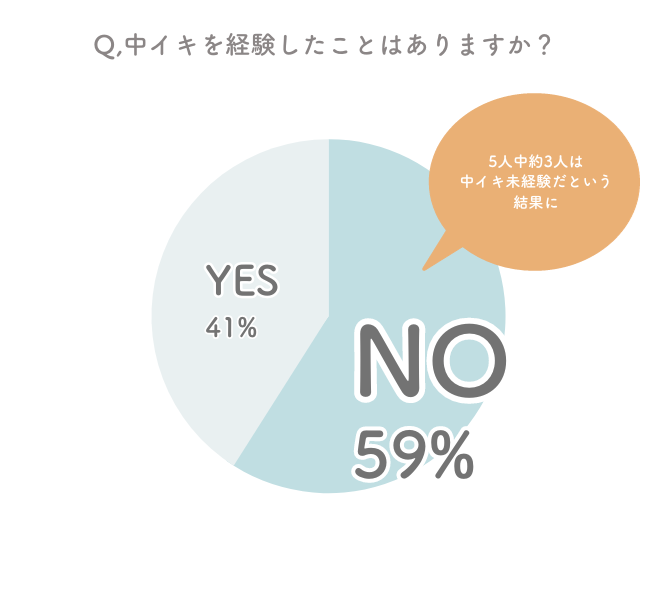 中イキ性感開発を体験した女性たちの感想