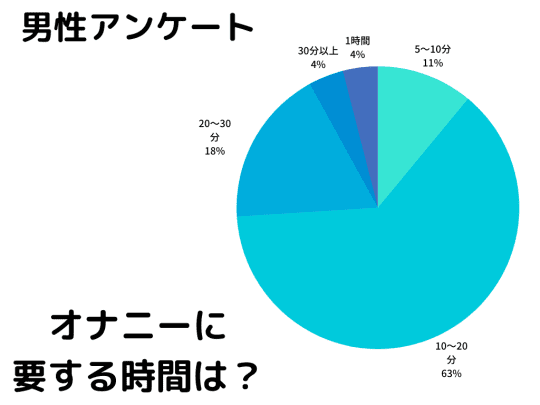 10代向け | オナニーの回数は気にしなくて良い