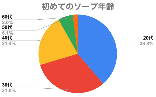 リピート向け】 ハーバリウム ソープボトル/ディスペンサー＆オイル