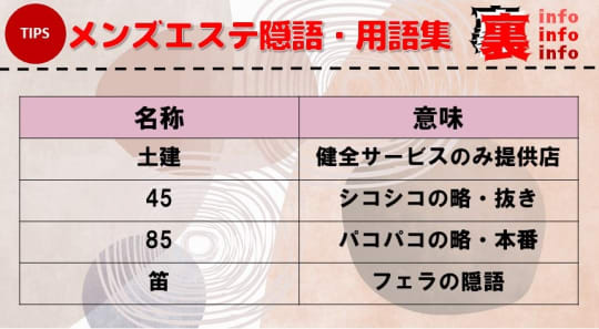 東京・渋谷のメンズエステに潜入！抜き/本番・裏オプがあるか徹底調査！【基盤・円盤裏情報】 | 極楽Lovers