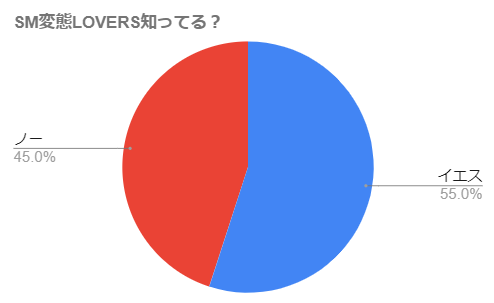 SM変態LOVERS