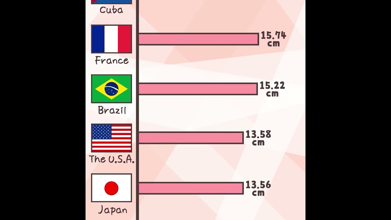 ペニスの大きさ平均は13cm！女性の理想サイズはさらにデカい！？｜薬の通販オンライン