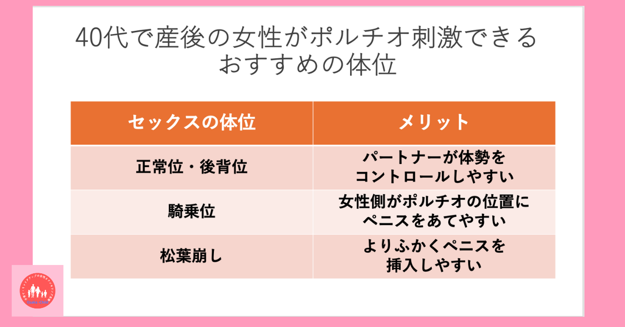 ポルチオとは？ 開発するとセックスが気持ちいい？ |