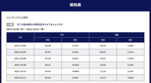 ボートレース徳山の特徴と予想のコツを紹介！1コース1着率が全国2位！｜ボートレースのトリセツ