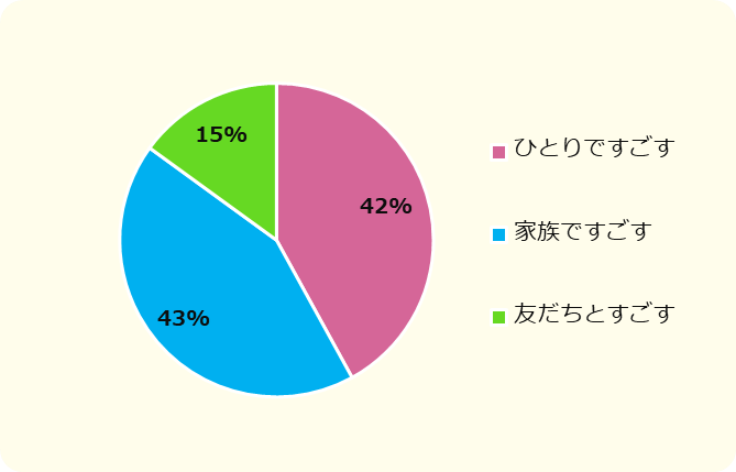 鶏飯（けいはん） 【男一人の休日昼食】 | パーカーおじさんの食と雑記ブログ