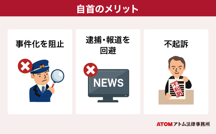 乱交パーティーは犯罪？ #法律 #弁護士 #逮捕