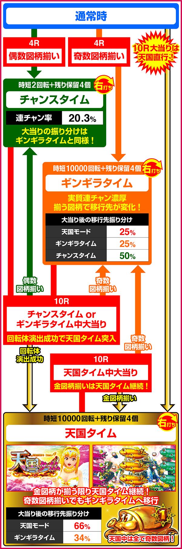 Santhree：PAギンギラパラダイス夢幻カーニバル 強99ver.