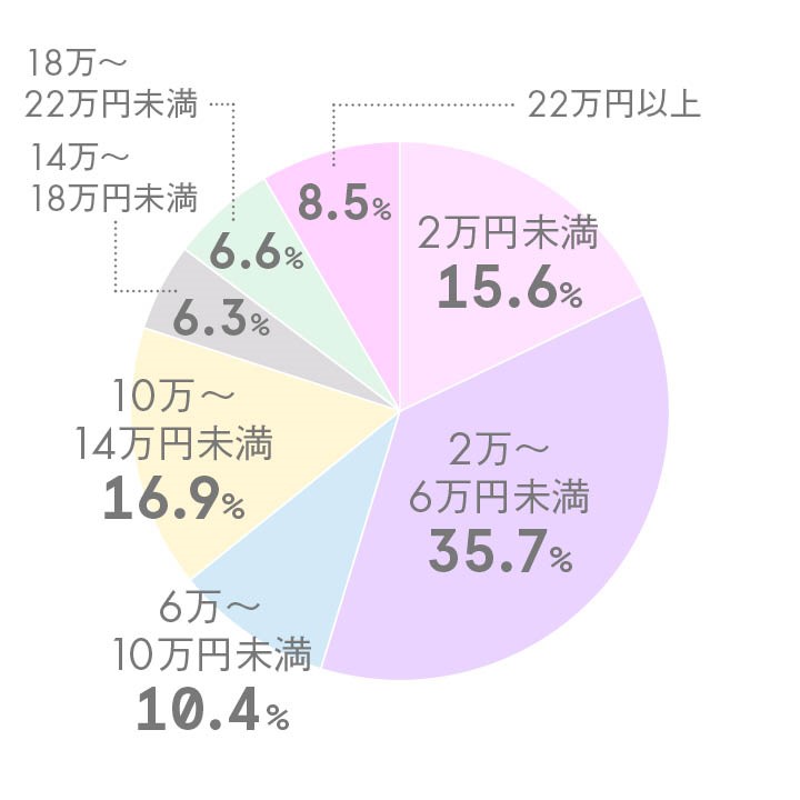 セルフエステサロンの開業費用は？内訳と低価格で無人営業を実現するシステム - バルテック