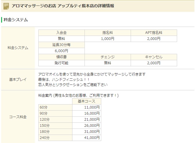 熊本でNS・NNできるソープおすすめ30選！生中出しする注意点も解説