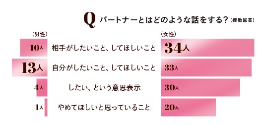 女性が嬉しいセックスの誘い方！男性必見- 夜の保健室