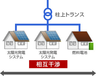 アイコット - 料金・客室情報（109）