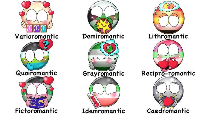 What is the Aromantic Spectrum?