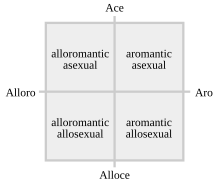 Aromantic Spectrum Awareness