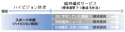 スルーレート｜電源の用語集｜松定プレシジョン