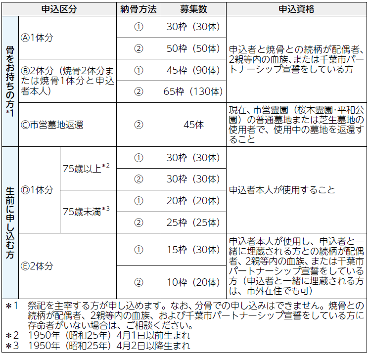 お知らせ | お墓のことは石長へ 創業四百年の石材店