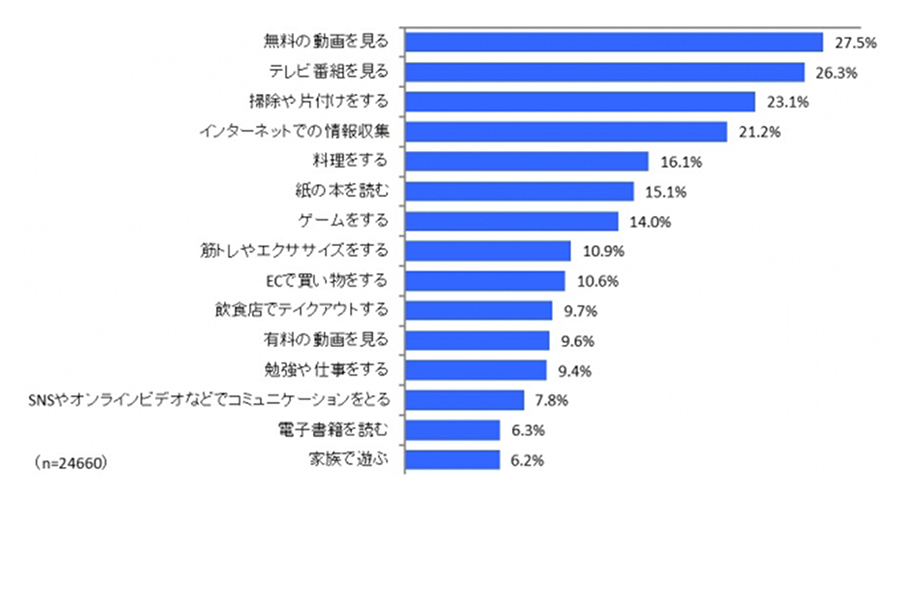 暑中見舞いを贈る時期はいつ？ハガキの書き方・例文とおすすめ夏ギフト9選 | michill byGMO（ミチル）