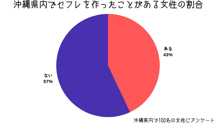 沖縄のセフレ 47都道府県にセフレを作れ！(夜想アフェクション) - FANZA同人