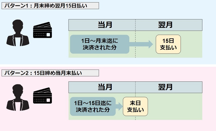 よくある質問Q&A FAQ –