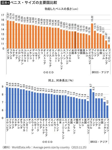 でかいちんこの基準とは？日本人平均や大きくする方法を解説 |【公式】ユナイテッドクリニック