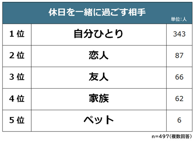 休んでも疲れがとれない…” 悩む大人たち 働く人の疲労度チェックリストも 効果的な休み方“6つのポイント”とは？