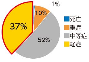 宇都宮市」のYahoo!リアルタイム検索 - X（旧Twitter）をリアルタイム検索