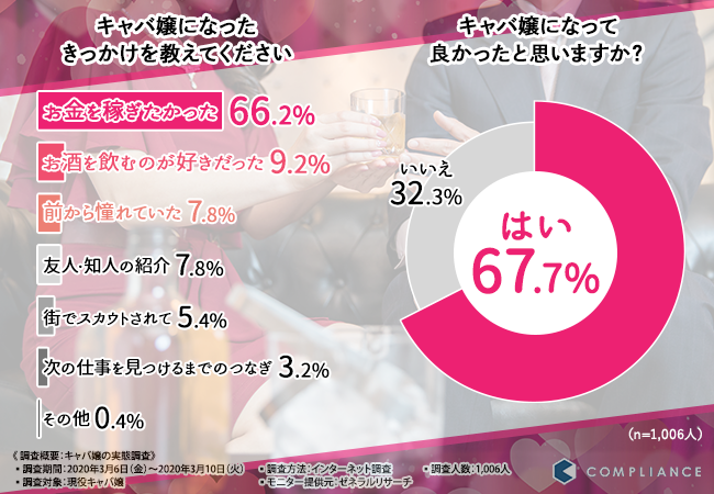 姉キャバって何ですか？ | Peing -質問箱-