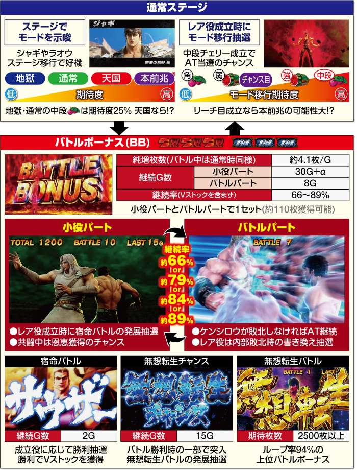 高継続確定セリフ！？これ出現したらマジでヤバいです【07/16配信スマスロ北斗の拳】 - YouTube