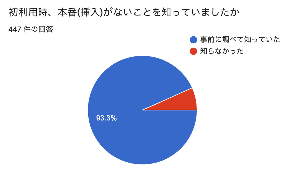 【日本旅】女性用○俗の実態