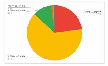 長野県/佐久市/夜勤・深夜勤のアルバイト・派遣・転職・正社員求人 - 求人ジャーナル