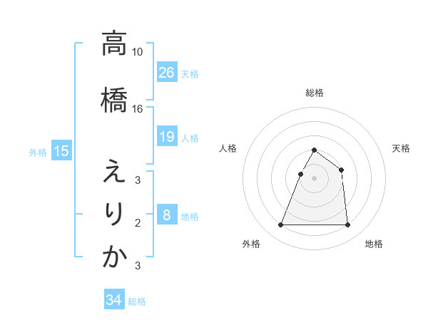 アクセシビリティ環境の推進を文化政策から考える』｜観る・参加する｜あうるすぽっと OWLSPOT THEATRE