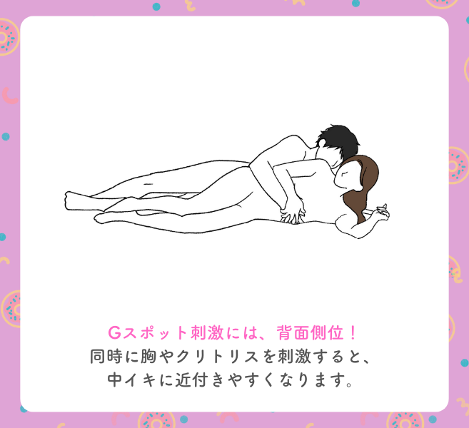 後背位編図解】女が最も中イキしやすい体位!オーガズムを得やすい体勢 | 【きもイク】気持ちよくイクカラダ