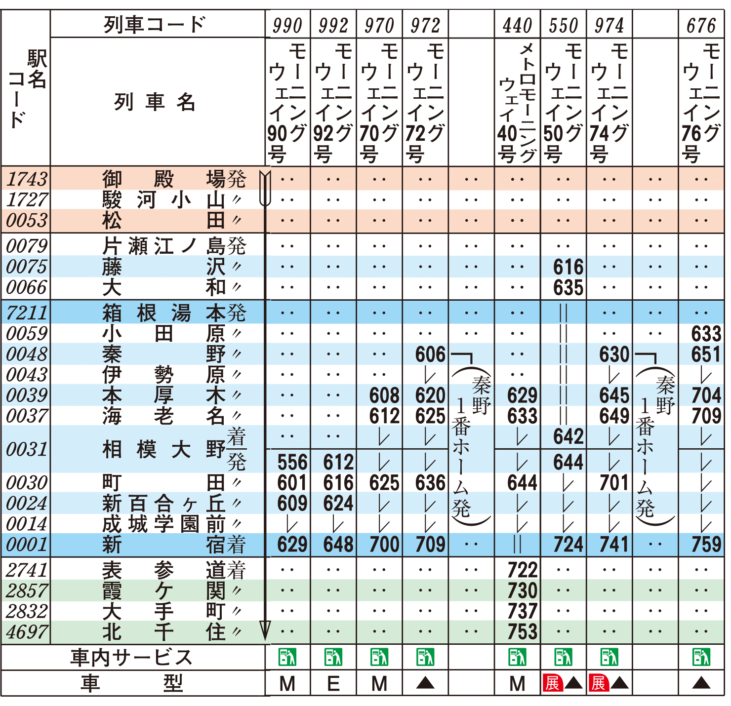 大和市内 広告主募集看板一覧 |