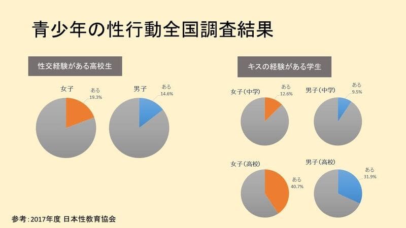 セックスできる場所おすすめスポット40選！定番・室内・屋外・高校生など | inbee【インビー】