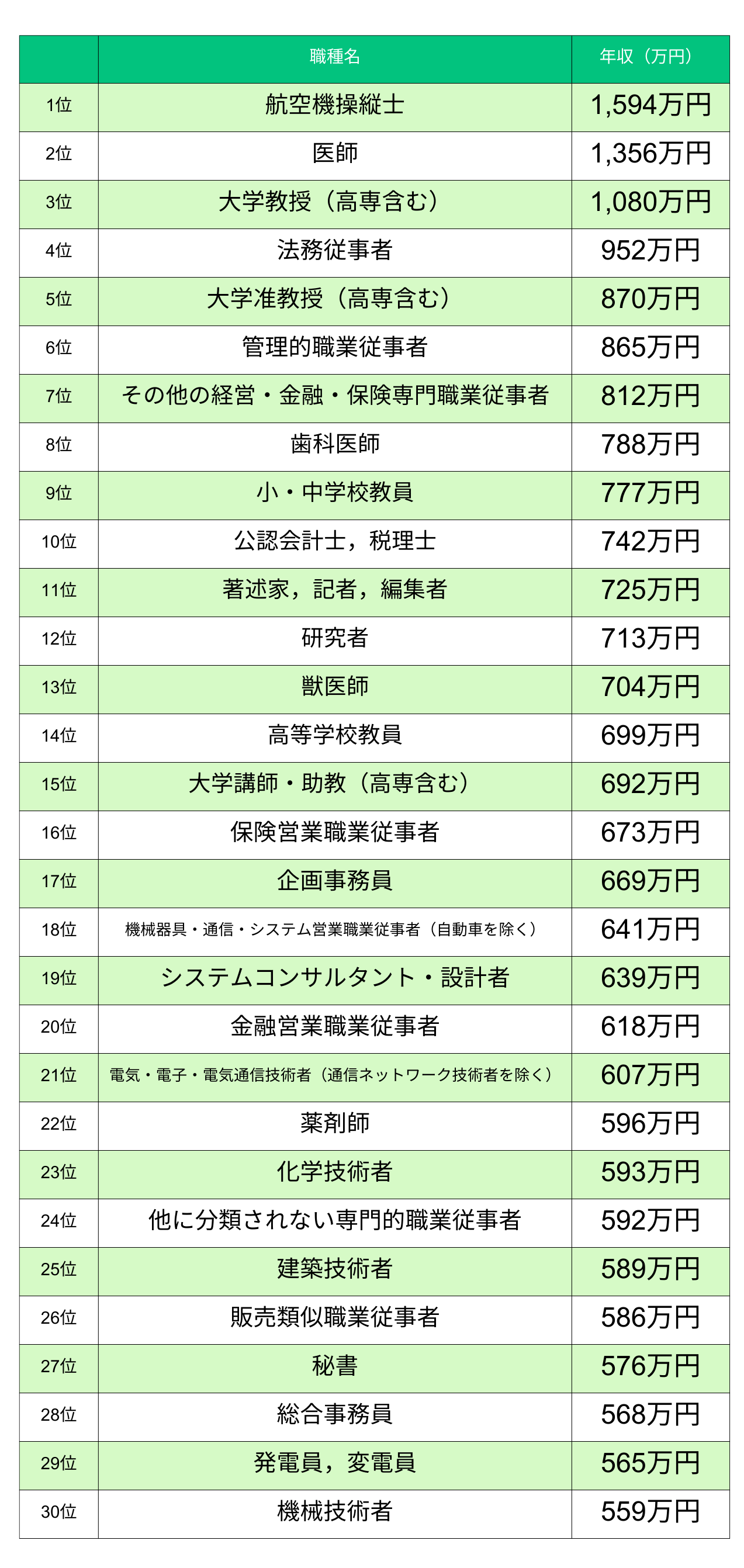 高収入】男性が稼げる仕事22選 | 未経験/在宅OK,ランキングも