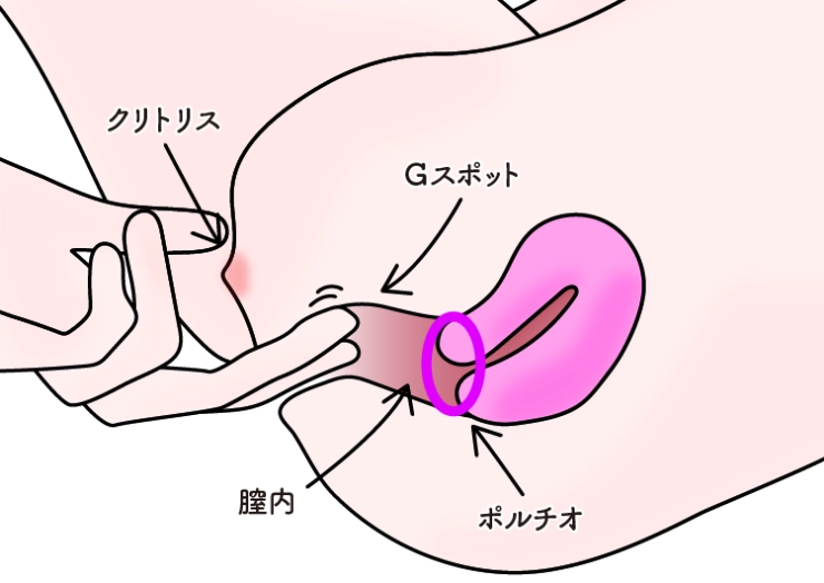 正常位の気持ちいいやり方！イクための角度 - 夜の保健室