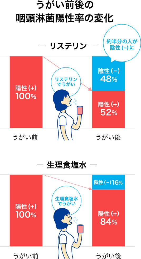 クラミジアの症状や感染経路について - クラミジア感染リスクを診断|天神マイケアクリニック